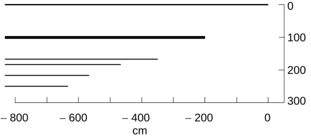 Fig. 7. Six trails contributing to the radar meteor echo data shown in Fig. 5. The relative positions of the trails were calculated from the amplitude and phase data derived from the Fresnel Transform and plotted in Fig