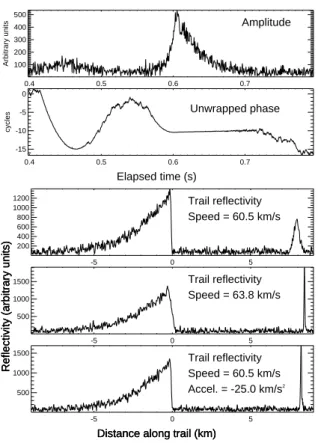 Fig. 17. Upper plots are the radar records of two echoes that were recorded sequentially in the main beam and a minor lobe
