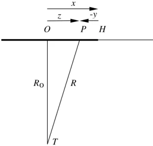 Fig. 1. Geometry of trail and radar scattering.