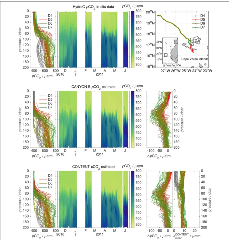 FIGURE 5 | pCO 2 profiles (Left), depth-time evolution (Center), and difference between pCO 2 estimate and in-situ pCO 2 as well as uncertainty from an incoherent carbonate system description (σ CONTENT mean ; right) for all four deployments D4–D7 of the e