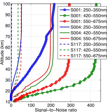Table 1. Occultation statistics during time period 2002–2008 di- di-vided by different stellar classes depending on brightness and  ap-proximated surface temperature.