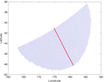 Fig. 7. Tangent point vertical sampling distance as a function of altitude. The blue line represents a short occultation of 44 s and the red line a long occultation of 164 s