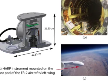 Figure 1. (a) Cross-section image of the AirHARP instrument ren- ren-dered using CAD software; (b) AirHARP instrument mounted on the ER-2 aircraft left-wing front pod (image courtesy of Brent McBride); (c) image captured by NASA Science Pilot D