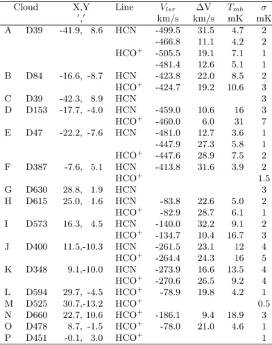Table 1. Column 1 is the name (letter) of the observed position followed, in column 2, by Hodge’s number for the corresponding dark clouds (Hodge 1980)
