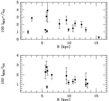 Fig. 3. Radial distributions of χ N and χ O + in the disk of M 31.