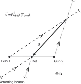 Fig. 1. Triangulation geometry for determining the drift-step vector d.