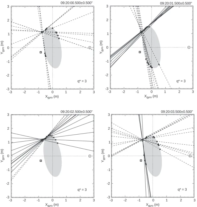 Fig. 4. Beam ®ring directions, plotted forward and backward, for all quality = 3 hits during four 1-s periods