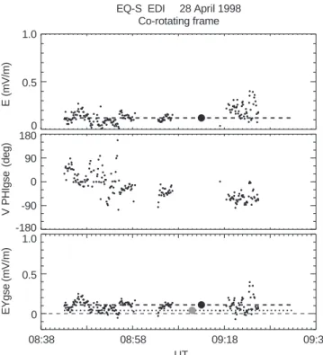Figure 5 shows the triangulation results for the April 28 high-rate pass in a frame co-rotating with the earth.