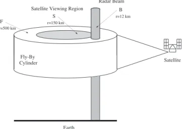 Figure 2 displays a schematic geometry of an over- over-pass. The satellite views a region of the atmosphere and deems all the eects on the recovered line shape to have come from the scattering region S
