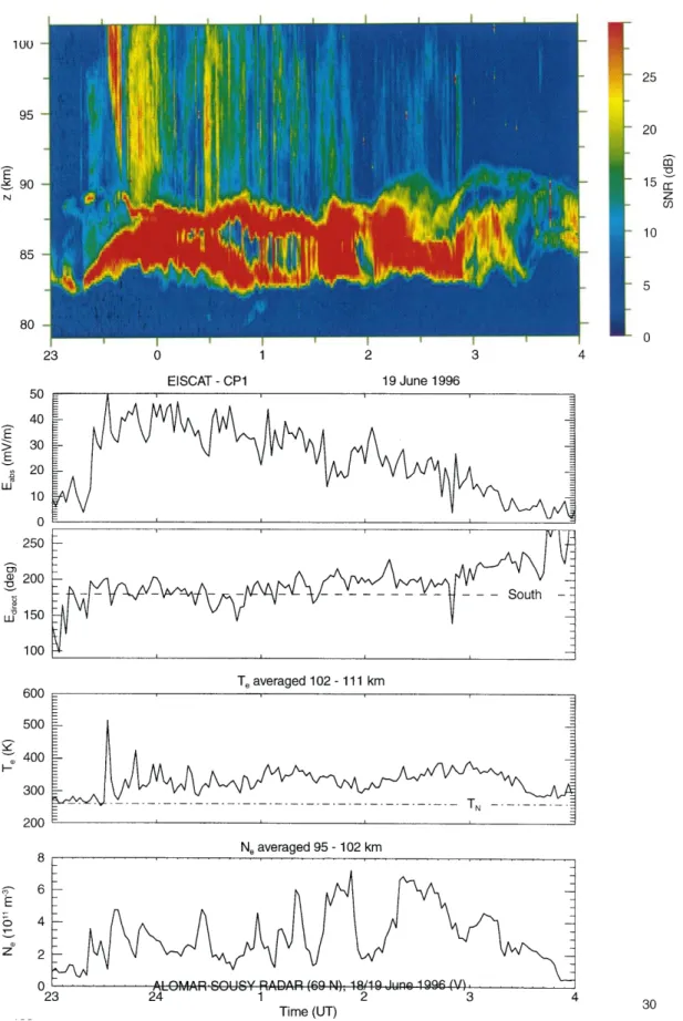 Fig. 1. Height-time intensity plot of the signal-to-noise ratio (SNR) observed in the vertically (V) pointing beam with the ALOMAR SOUSY radar at Andenes/Norway (upper panel), magnitude and direction (second and third panel) of the electric ®eld, electron