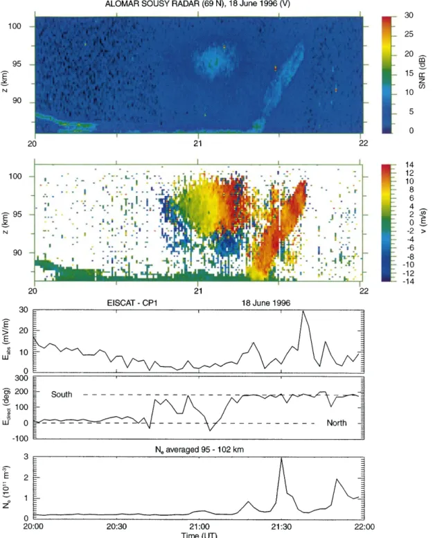 Fig. 2. Similar to Fig. 1, but for a second interval of backscatter occurring earlier on June 18