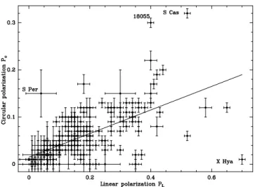Fig. 4. Absolute fractional polarization p c versus p L for the whole sample and all maser components (wings + center)
