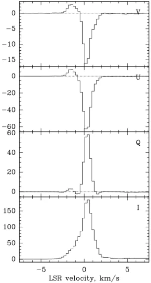 Fig. 1. V, U, Q and I Stokes parameters for R Leo. I, V, U and Q are given in Kelvins (T a ⋆ ; the conversion factor is 6 Jy/K).