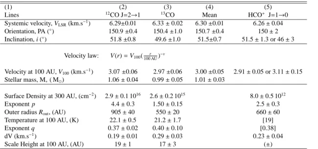 Table 6 shows a comparison of the mass determination ob- ob-tained in this work and in Simon et al
