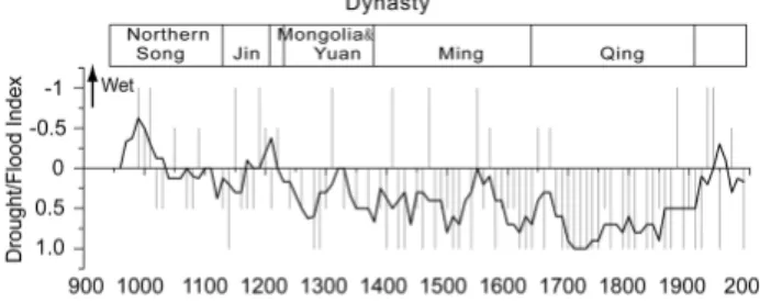 Fig. 2. 10-year averaged D/F series of Longxi since AD 960 (−1, wet; −0.5, mildly wet; 0, fitting climate; 0.5, mildly dry; 1, dry), the black line represents 5-point AA moving averaged result.