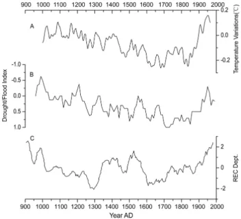 Fig. 3. Comparison of annual D/F series and 10-year averaged D/F series of Lanzhou, the grey line indicates annual D/F level, the black line represents 10-year averaged D/F level.