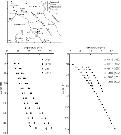 Fig. 2. Location of borehole sites and meteorological stations in the central-northern Italy, and temperature-depth distributions of the boreholes