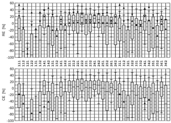 Fig. 5. As Fig. 4, using nonsense predictors.