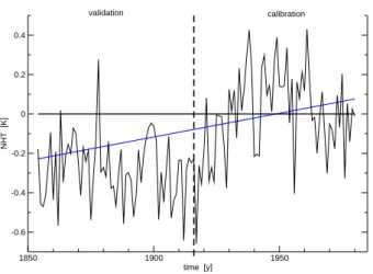 Fig. 2. NHT observed (thin black line) and predicted from the se- se-ries of calendar years (blue line)