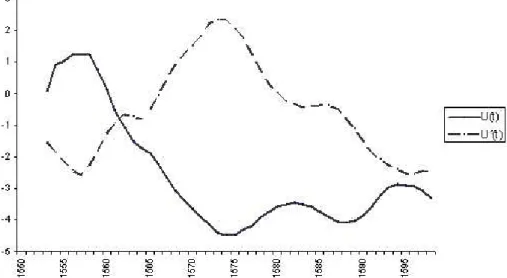 Fig. 4. Sequential Mann-Kendall curves from the anomalies 1550–1599 series. 3 years moving average smoothing.