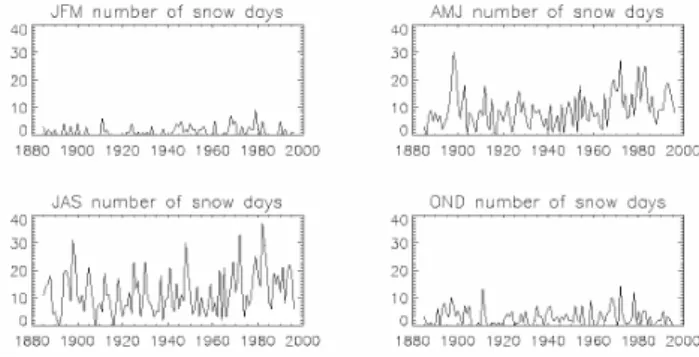 Figure 2 shows the seasonal distribution of precipitation events along the study period