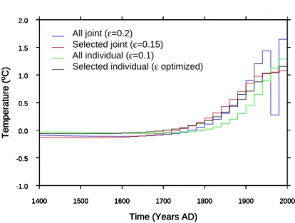 Fig. 6. Comparison of ground-surface temperature histories obtained using di ff erent methods for the northwestern Ontario region.