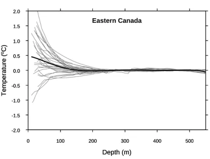 Fig. 7. Reduced temperature profiles measured in eastern Ontario and western Quebec. The thick line represents the average of all the profiles