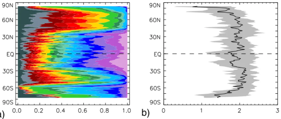 Fig. 9e shows regions, found at various latitudes, with low member- member-ship beyond class 9 and with peak b p N values observed between classes 6 and 8, except the Benguela current region (BENG) that shows a high b p N value for class 4 and class 1, hig