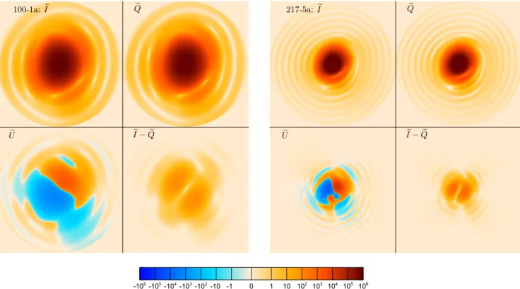 Fig. 4. Computer simulated beam maps (e I, Q, e e I − Q e and U e clockwise from top-left) for two of the Planck-HFI detectors (100-1a and 217-5a) used in the validation of QuickPol