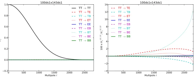 Fig. 3. Effective beam window matrix W ` XY, T T introduced in Eq. (41) and detailed in Eq