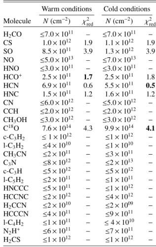 Table 4. Species column densities (in cm −2 ) in C1.