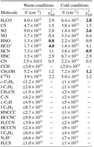 Table 7. Species column densities (in cm −2 ) in C4.