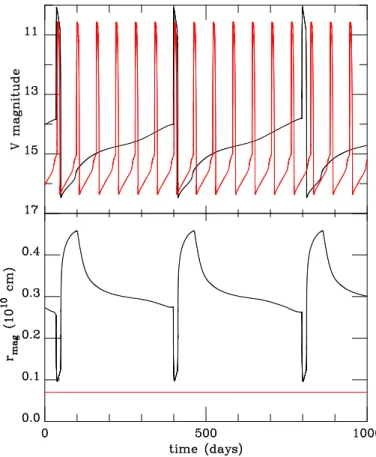Figure 4 shows the evolution of a system with a 1.5 hr or- or-bital period, for magnetic moments of 0 and 10 31 G cm 3 