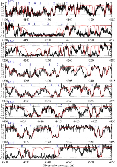 Fig. 4. As in Fig. 1 but for the UVES spectrum of J1646 + 2329.