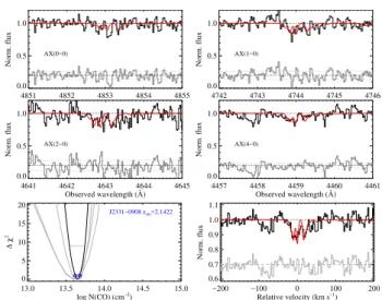 Fig. 7. As in Fig. 1 but for the X-shooter spectrum of J2336-1058.