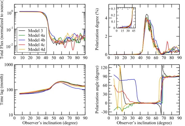 Fig. 9. Same as Fig. 7 but in the ultraviolet band (2000 Å).