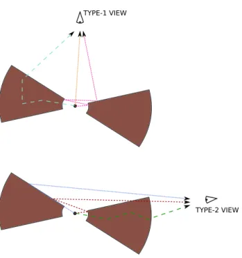 Fig. 6. Illustration of different photon paths due to multiple scattering.