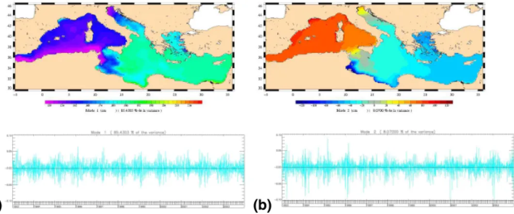 Fig. 2. EOF decomposition of the HF ( &gt; 30 −1 days −1 ) barotropic signal simulated by the MOG2D model