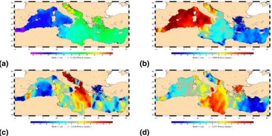 Fig. 7. EOF decomposition of the OSSE 600 signal (MOG2D signal sampled by altimetric measurement and mapped using the 600 km parameterisation for empirical correction of  inter-track bias