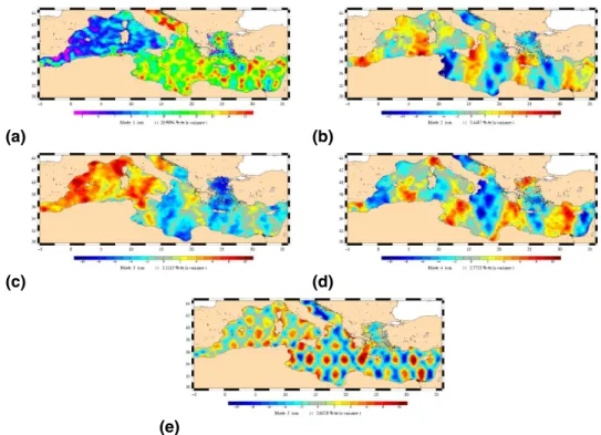 Fig. 8. EOF decomposition of the HF ( > 30 −1 days −1 ) component of the AOS 250 signal (alti- (alti-metric mapped data, using the 250 km parameterisation for empirical correction of inter-track bias)