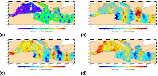 Fig. 10. EOF decomposition of the HF (<30 days) component of the AOS MOG2D signal (altimetric mapped data, corrected for inter-track bias with the MOG2D output and completed with the empirical method using the 250 km range)