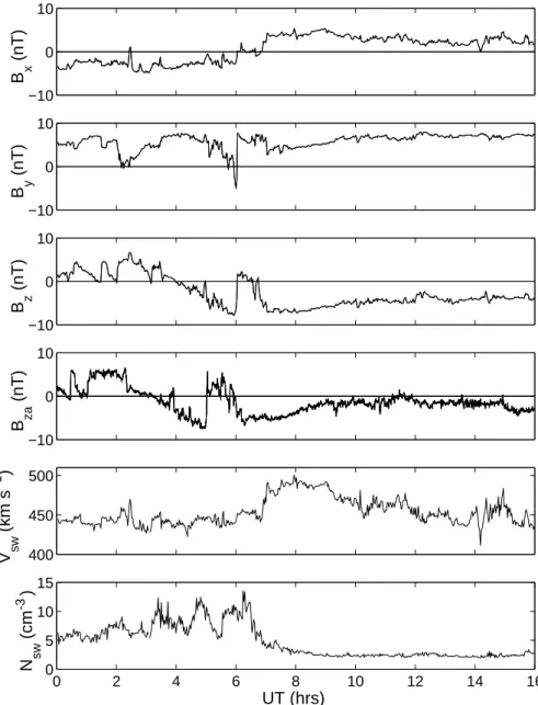 Fig. 1. Summary of solar wind and Interplanetary Magnetic Field (IMF) observations on 23 November 1999