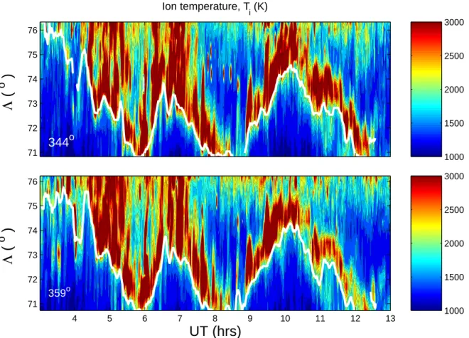 Fig. 2. One-min resolution observations on 23 November 1999 by the EISCAT VHF radar operating in the CP-4-B spilt-beam mode