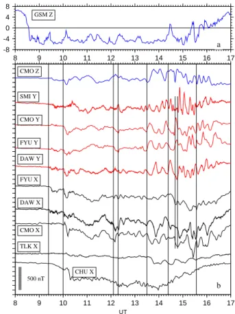 Fig. 8. (a) Northward component of interplanetary magnetic field as observed at the Wind spacecraft on 27 April 2000 and propagated to Earth at the solar wind velocity