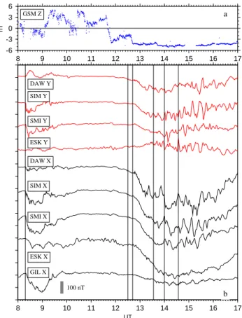 Fig. 9. (a) Northward component of interplanetary magnetic field as observed at the Wind spacecraft on 19 March 1999 and  propa-gated to Earth at the solar wind velocity