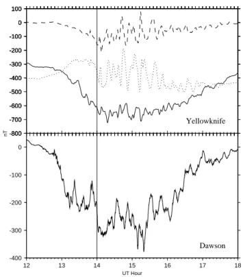 Fig. 11. X (solid traces) and Z (dotted traces) perturbations at sta- sta-tions College, Ft
