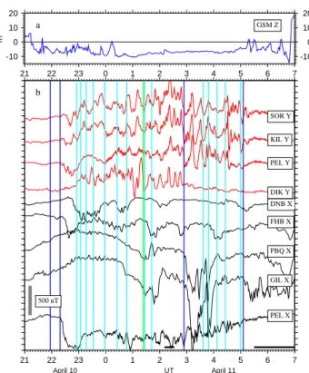 Figure 4 presents X component perturbations from Scan- Scan-dinavia, Greenland, and Canada, along with Y component perturbations from Scandinavia and Russia