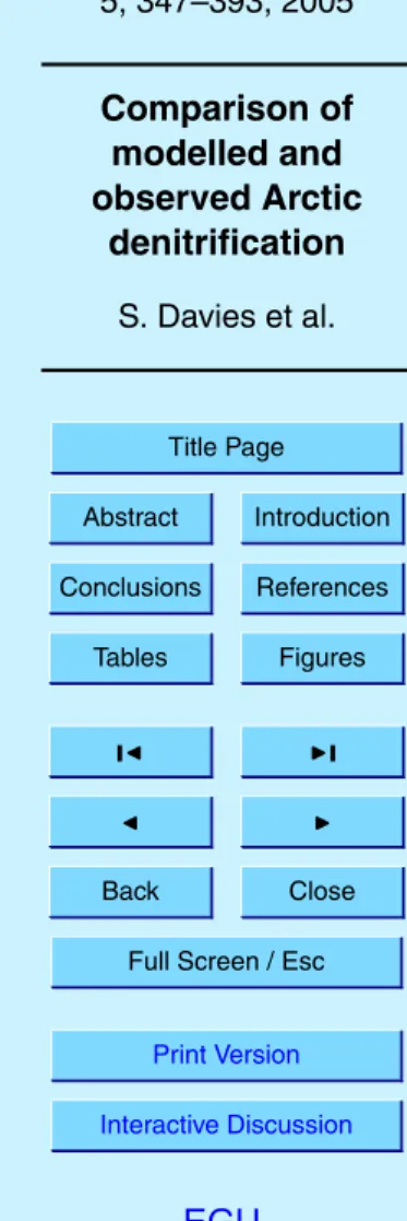 Table 1. Model sensitivity experiments.