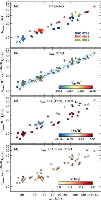 Fig. 6. Same as Fig. 5 but for the meso-granulation characteristic frequency.