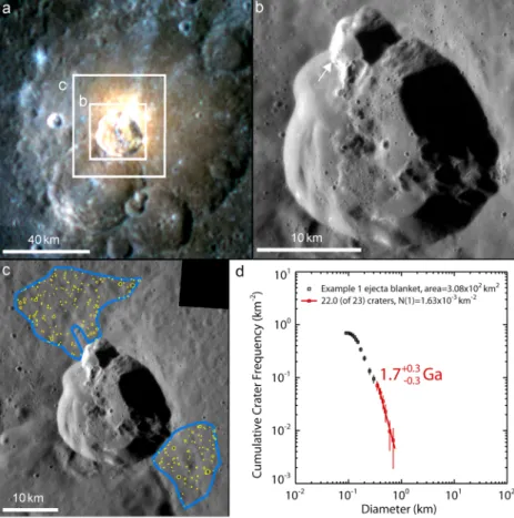 Figure 1. A small, fresh late Mansurian crater with associated relatively bright and red deposits (67.9° W, 8.4° N)